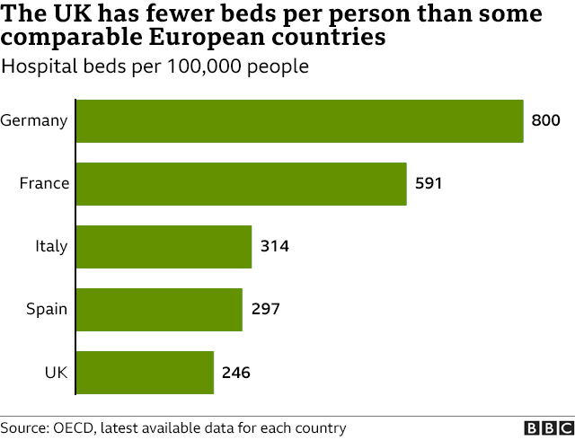 OECD hospital beds 9-10-2021